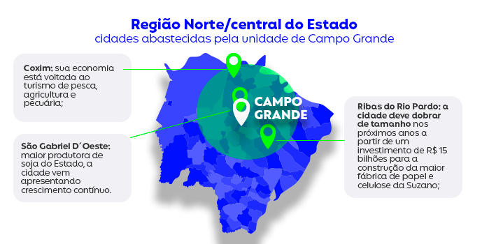 Região Norte do Mato Grosso do Sul é rica em oportunidades para abertura de revenda de gás Ultragaz
