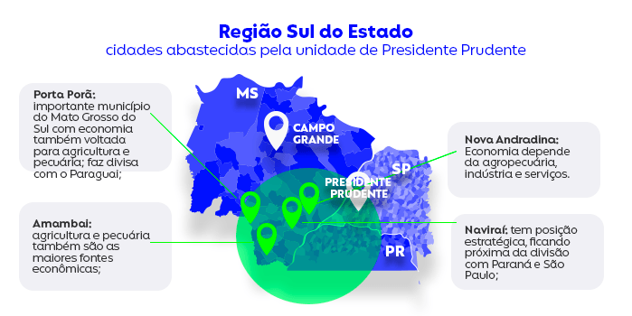 Região Sul do Mato Grosso do Sul é rica em oportunidades para abertura de revenda de gás Ultragaz